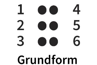 Drei Reihen mit je zwei Punkten, links daneben die Zahlen ein bis drei, rechts daneben die Zahlen 4 bis 6; darunte steht: Grundform
