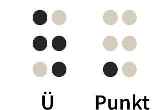 Zwei Zeichen mit je sechs Punkten in drei Reihen. Darunter steht &quot;ü&quot; und &quot;Punkt&quot;.