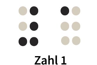 Zwei Zeichen aus je sechs in drei Zweierreihen angeordneten Punkten